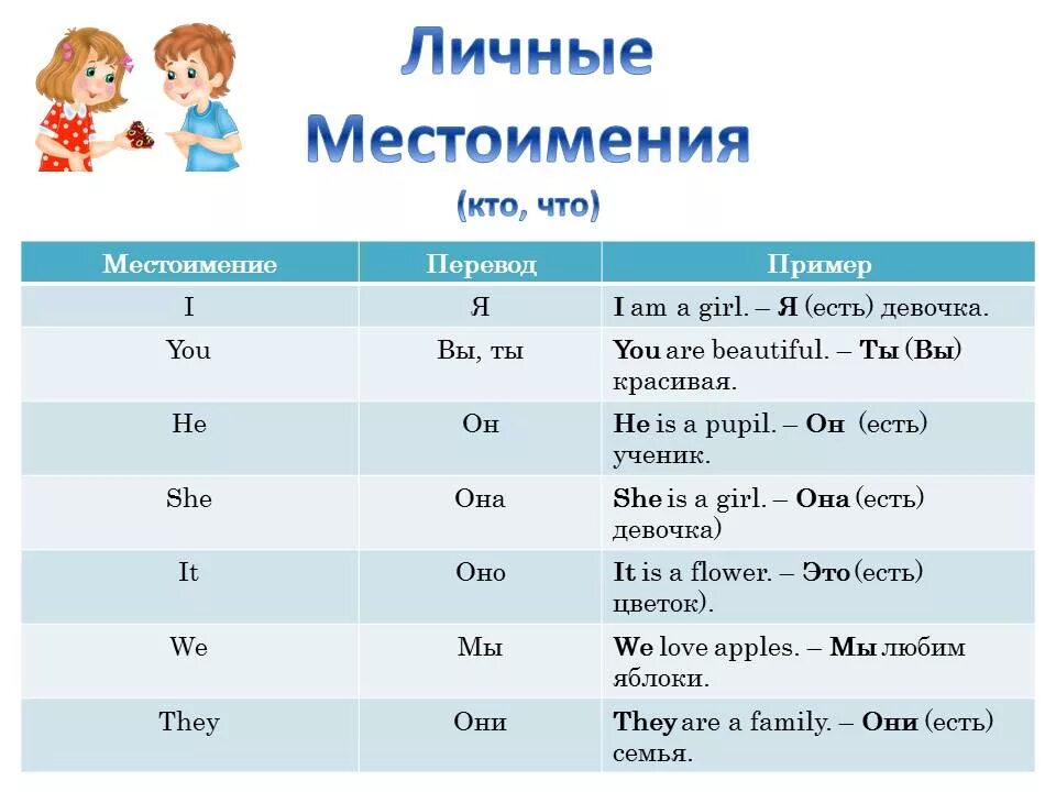 Личные местоимения в английском языке. Как пишутся местоимения в английском языке. Таблица местоимений англ яз. Личное местоимение в английском языке.