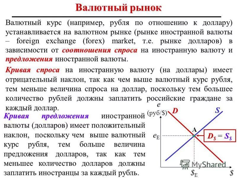 факторы влияющие на спрос и предложение валюты. факторы определяющие спрос на деньги. факторы определяющие спрос на деньги. спрос и предложение валюты. спрос и предложение валюты.