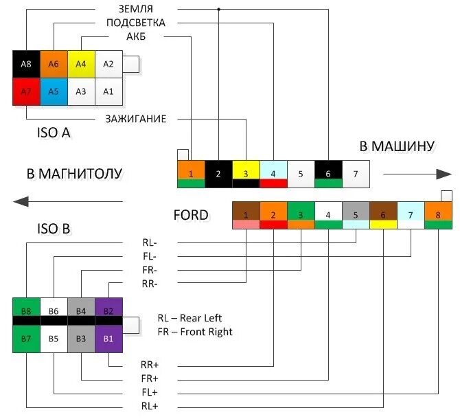 Схема проводов магнитолы Форд фокус 1. Схема подключения автомагнитолы Форд. Цветовая распиновка проводов магнитолы. Схема подключения автомагнитолы Форд фокус 1. Цвета подключения автомагнитолы