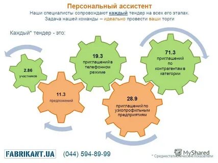 Ваш тендер