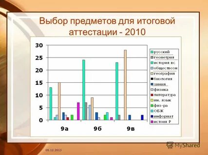 Итоговый проект по географии 9