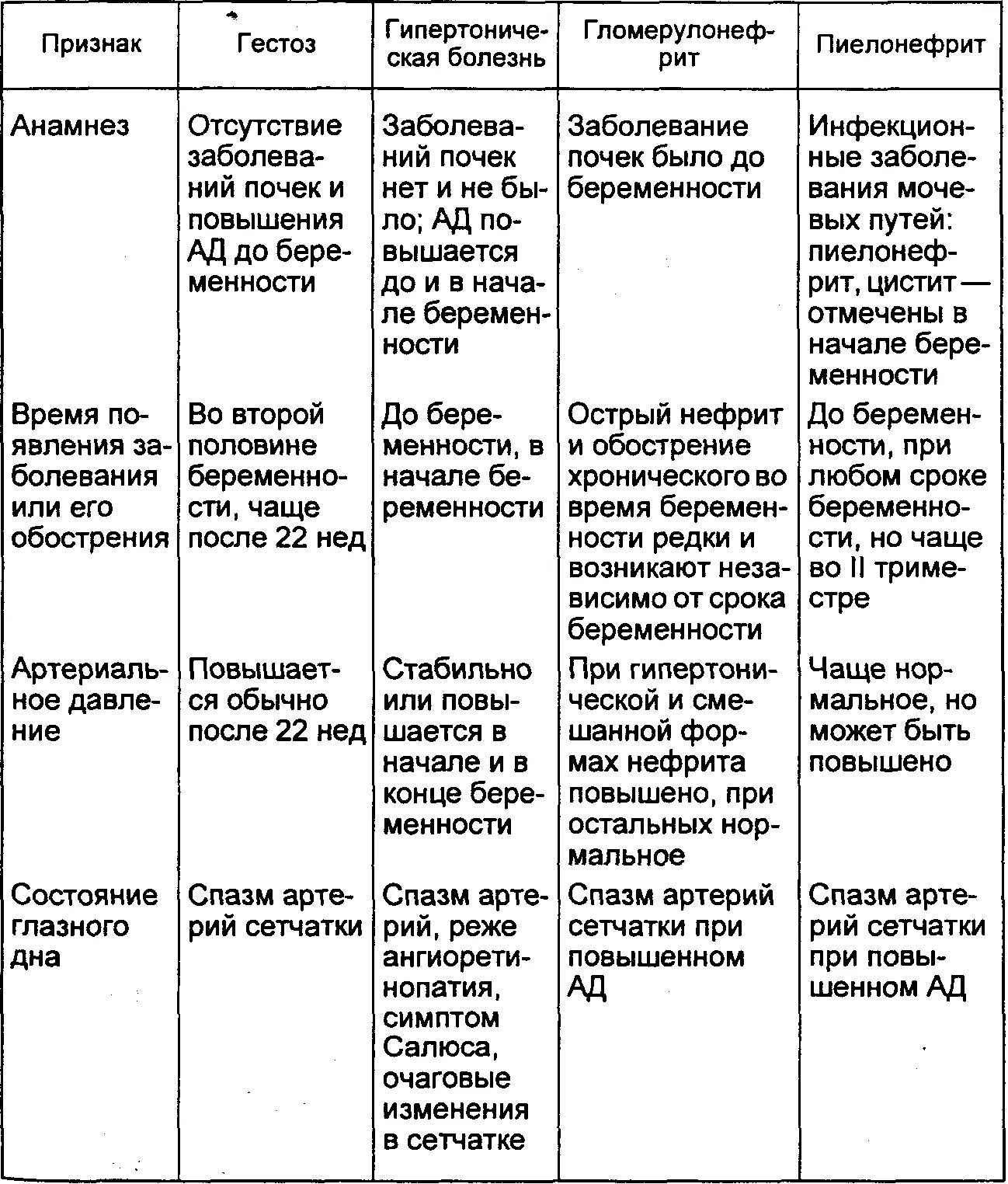 Пиелонефрит жалобы анамнез. Дифференциальная диагностика гипертонической болезни. Дифференциальный диагноз при артериальной гипертонии.. Дифференциальная диагностика гипертонической болезни и пиелонефрит. Гипертоническая болезнь 2 степень дифференциальный диагноз.