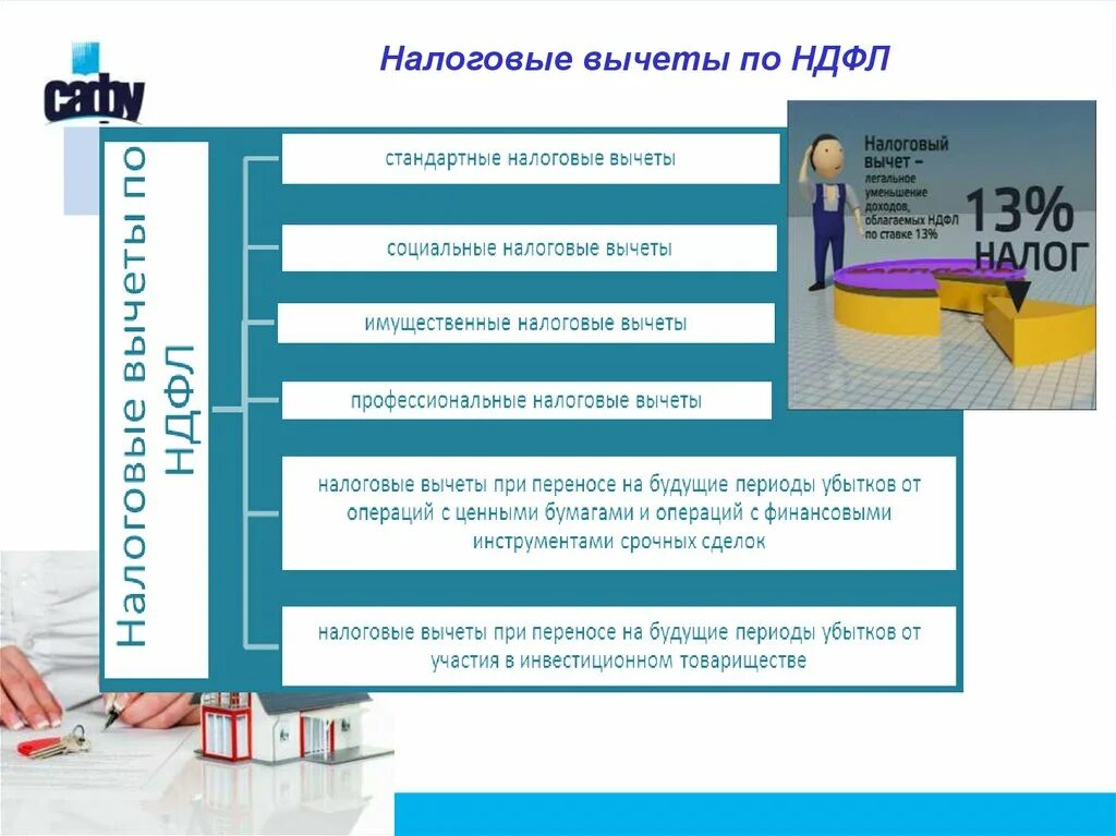 Максимальный вычет по ндфл. Налоговый вычет. Налоговые вычеты НДФЛ. Социальный налоговый вычет. Налоговые вычеты по НДФЛ картинки.