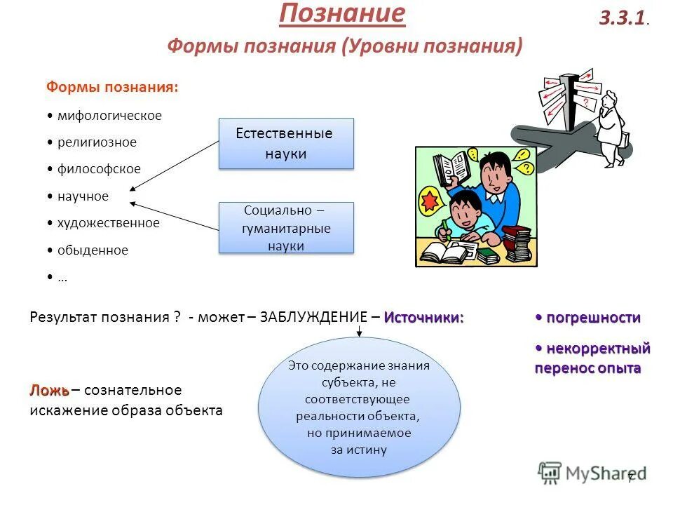 сущность истории. формы познания истории. формы познания истории. формы, принципы, методы, концепции исторической науки. уровни исторического познания кратко.