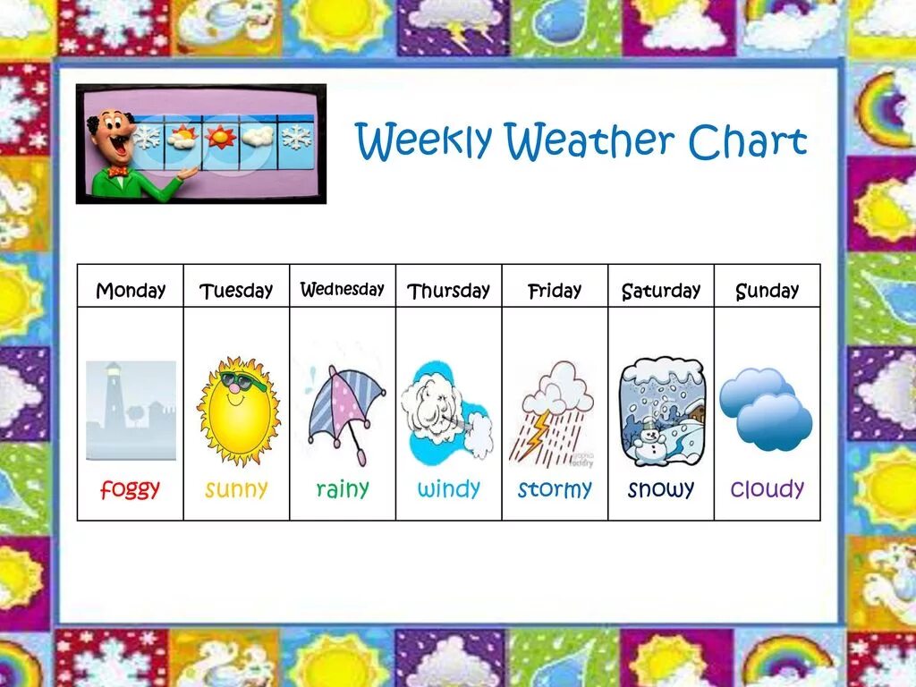 Weather statements. Календарь погоды на английском языке. What's the weather задания. Weather tasks for Kids. Погода на английском.