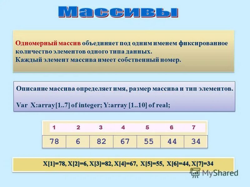 Одномерный массив размерностью n. Одномерный массив размерностью n