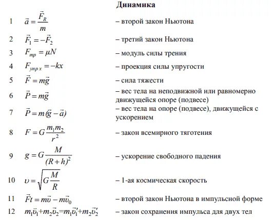 Физика 10 класс формулы динамики. Динамика физика 10 класс формулы. Формулы динамики по физике 9. Основы динамики формулы 9 класс.