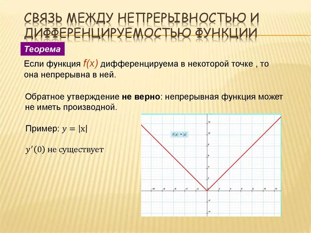 Связь между непрерывностью и дифференцируемостью функции. Связь производной и функции. Связь между производной и функцией. Связь непрерывности и дифференцируемости функции.