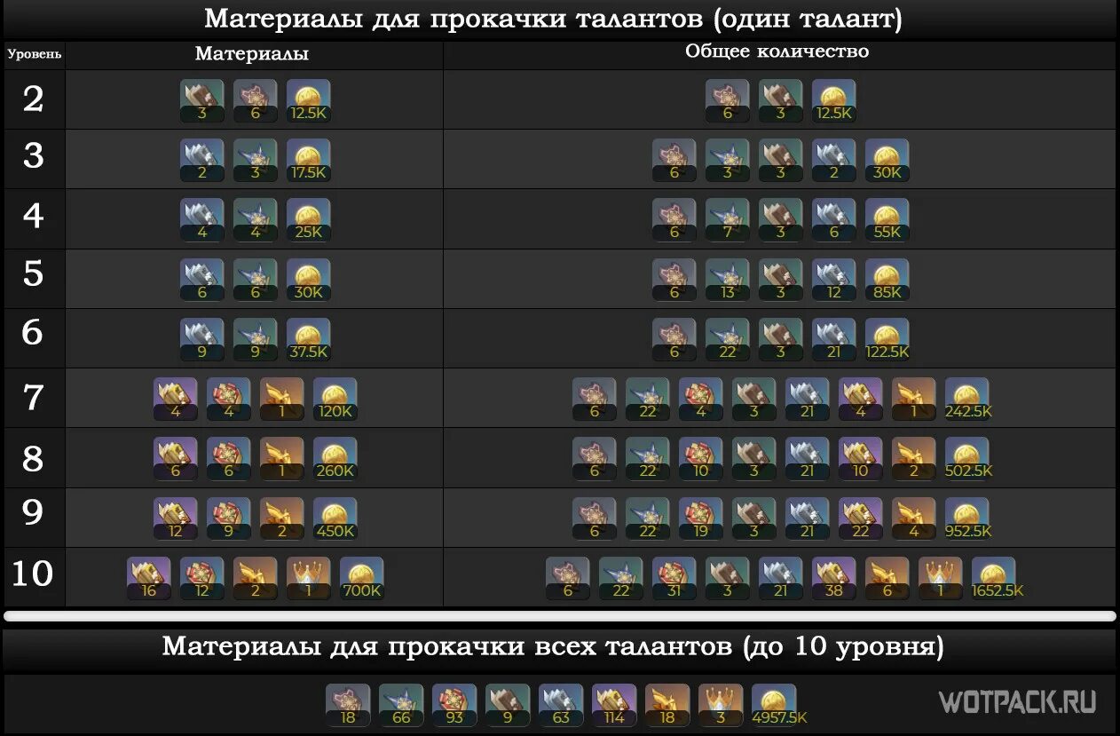 Талант максимального уровня 17. Хэйдзо Геншин билд. Хэйдзо гайд. Е Лань материалы Геншин. Билд на е Лань Геншин.