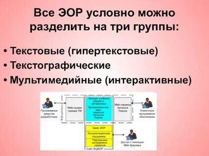 План электронного образовательного ресурса