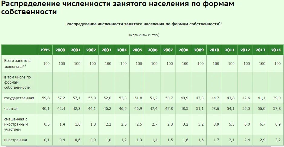 Сколько рб придет