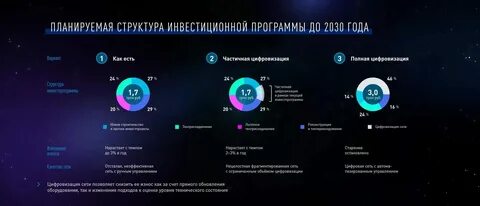 Контроль 2030