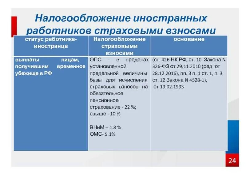 Налогообложение иностранцев. Подарки работникам налогообложение. Страховые взносы для иностранных сотрудников. Проблемы исчисления и уплаты страховых взносов.