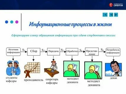 Дайте определение система