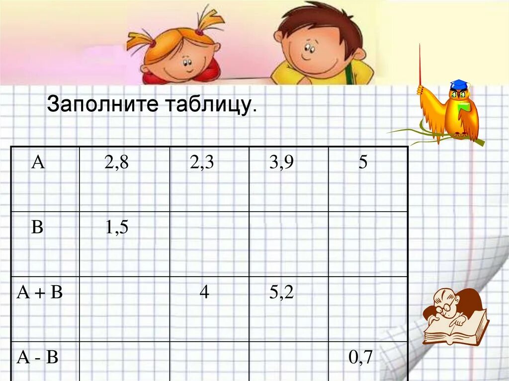 Заполните таблицу работая