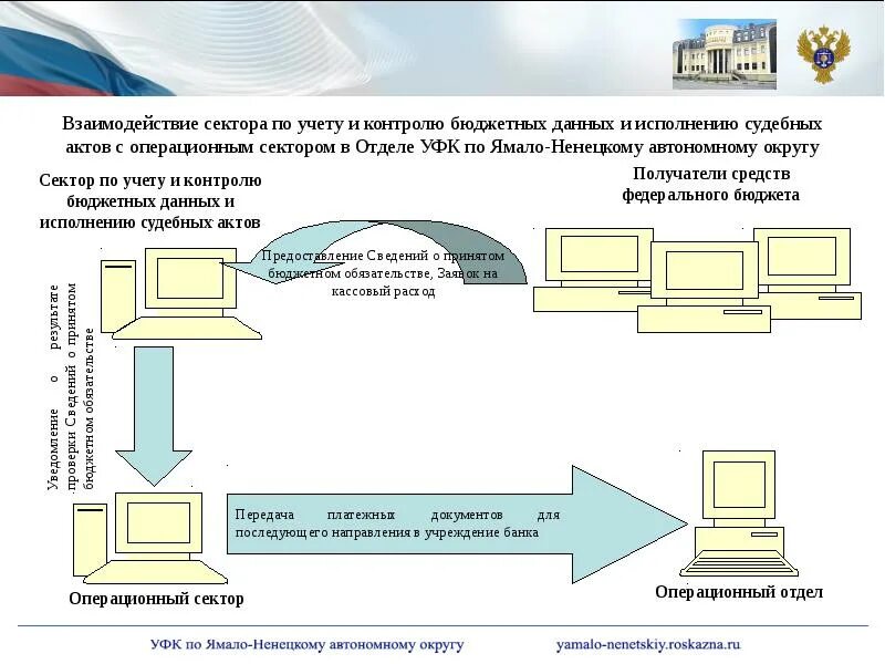 Операционный департамент банка россии г. Операционный сектор. Объекты учета в секторе государственного управления. Сектора учета и статистики,. Сектор операционной поддержки.