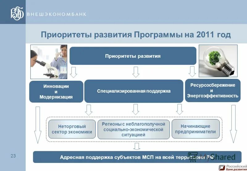 российский банк поддержки малого и среднего предпринимательства. уральский банк реконструкции и развития логотип. брокер юникредит приложение. вбрр личный кабинет. вбрр банк.