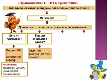 Как правильно пишется слово птенец