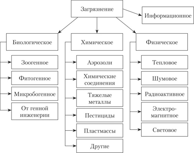 Загрязненный тип данных