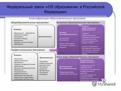 Общее образование это закон