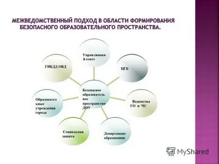 Овд в старшей группе