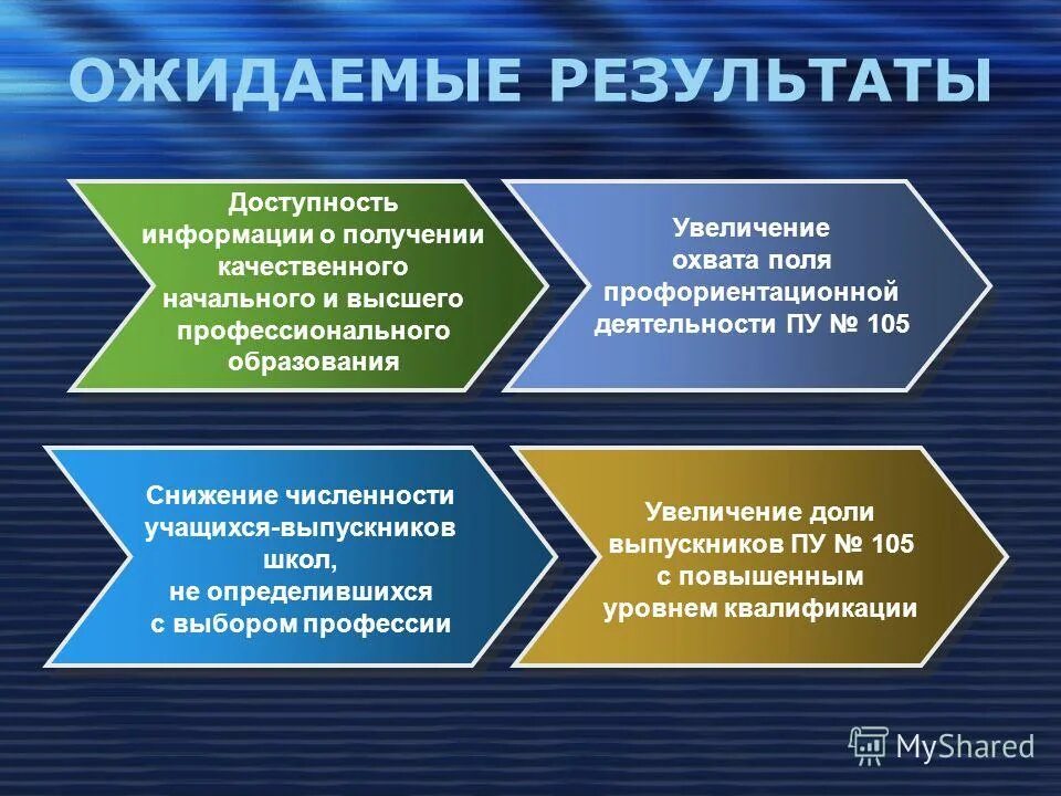 Ожидаемые итоги. Результаты профориентации. Результаты профориентационной работы в школе. Ожидаемые Результаты по профориентации. Результаты профориентационных мероприятий.