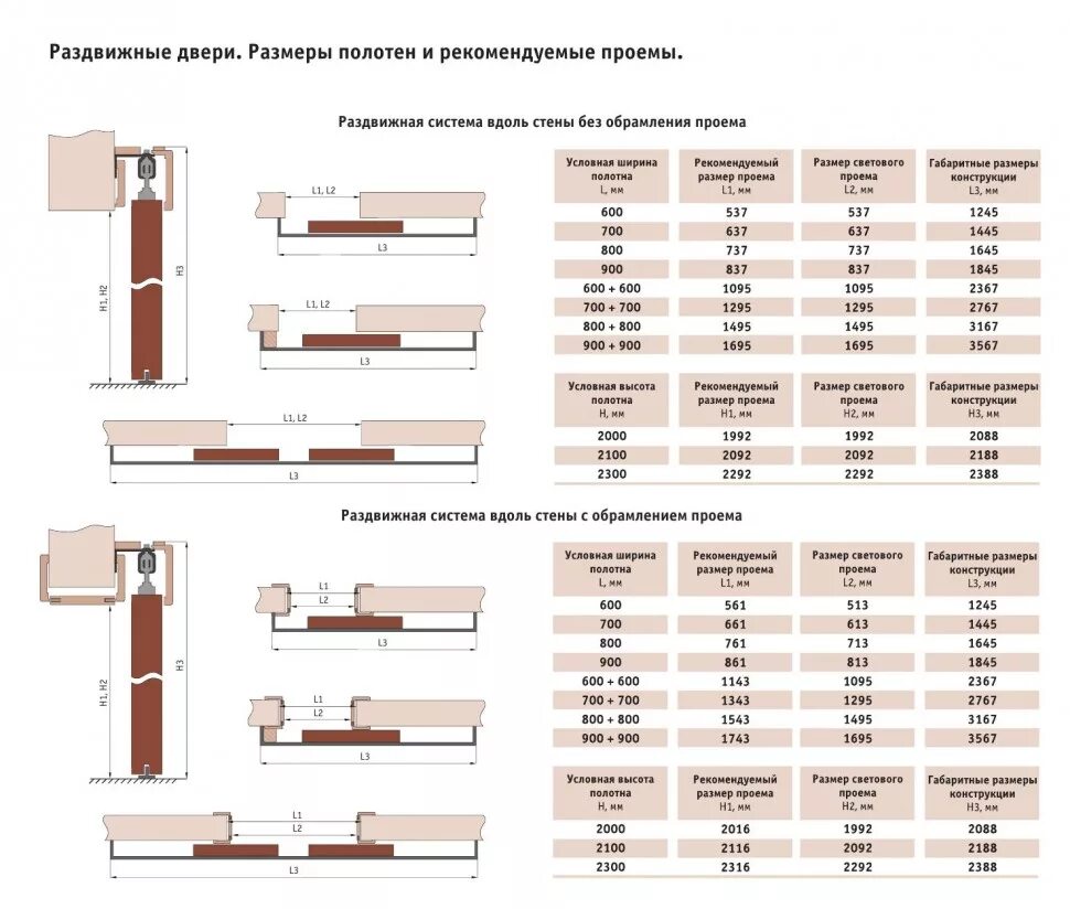 Размер дверного проема под дверь