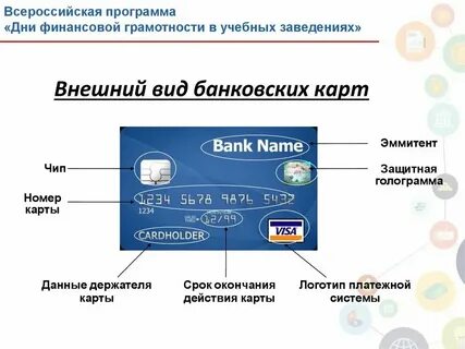 Характеристика дебетовых карт