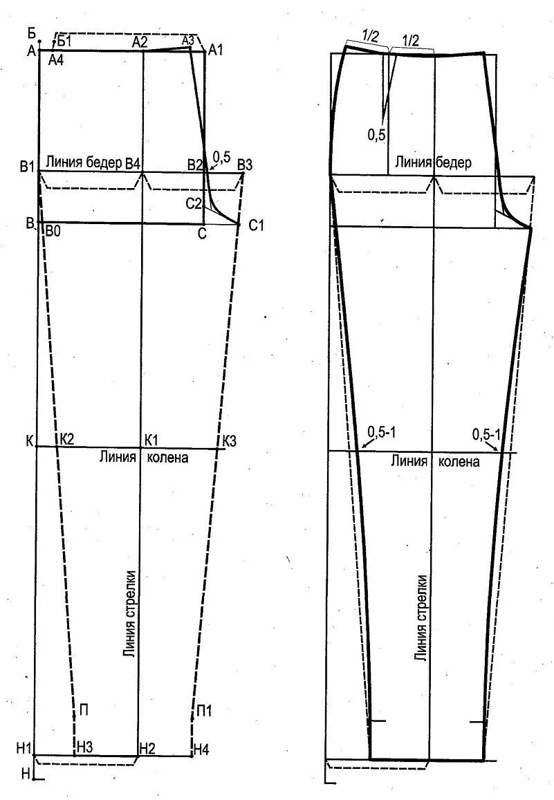 Брюки выкройка