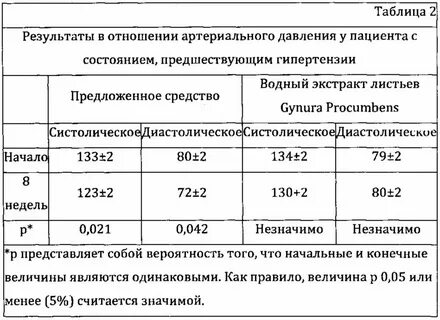 Чем снизить нижнее давление таблетки