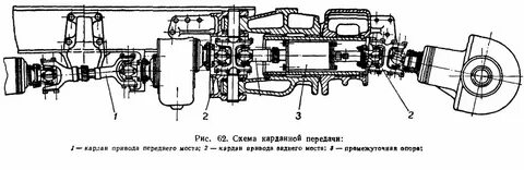 2 моста т