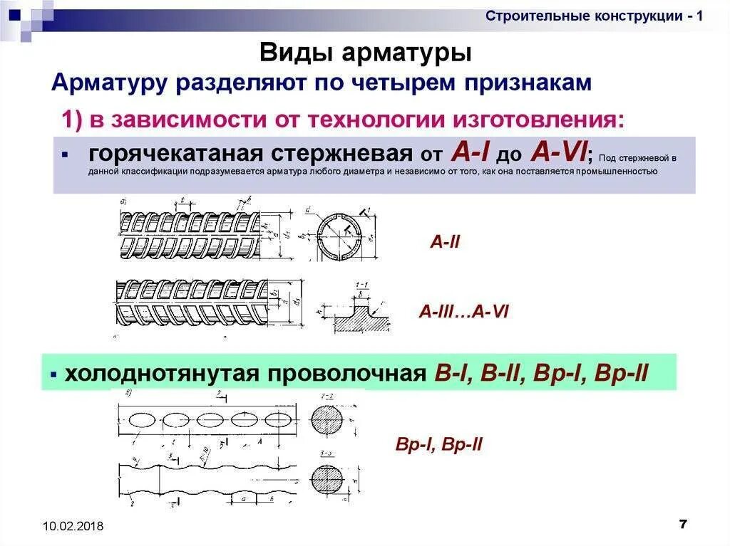 Типы профилей арматуры. Классификация стальной арматуры. Перечислите виды стальной арматуры. Стальная арматура классификация стальной арматуры. Арматура значение