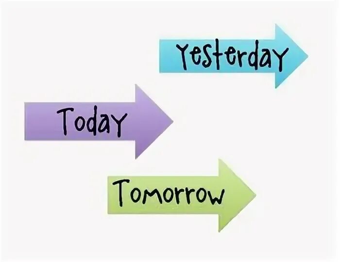 The poem tomorrow. Yesterday today tomorrow for Kids. Calendar today yesterday tomorrow. Today tomorrow yesterday в английском. Today tomorrow yesterday Worksheets.