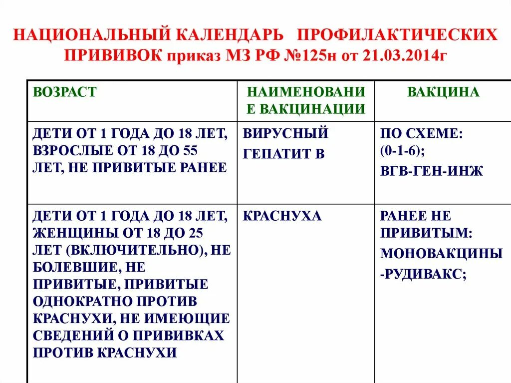 Вакцины приказы. 125н приказ о прививках. Национальный календарь прививок приказ. Календарь прививок приказ 125н. Приказ по национальному календарю прививок.