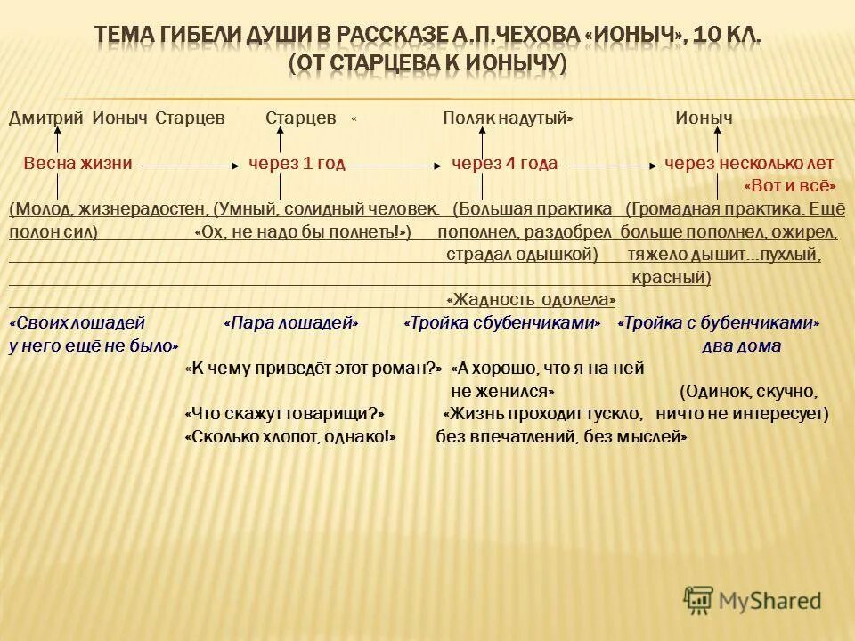 Какие проблемы подняты в рассказе ионыч. Чехова «ионыч». П. Анализ рассказа чехова ионыч. Ионыч проблемы.