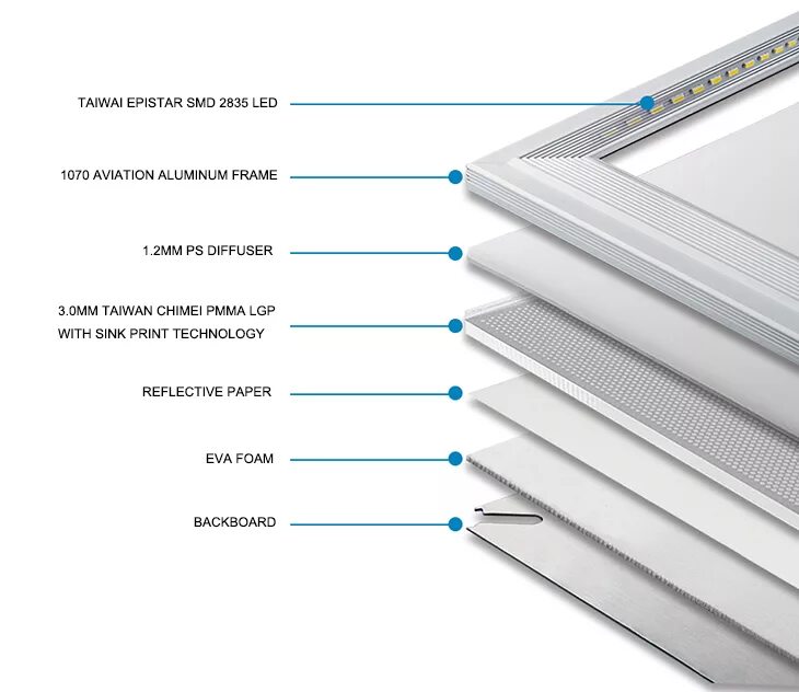 Панель светодиодов. Led панель Panel Light 48w.. Led светодиодная панель 48 Вт внутренний (595мм х 595мм) ГОСТ. Светильник Армстронг 40w-4800lm. Панель светодиодная 600*30.