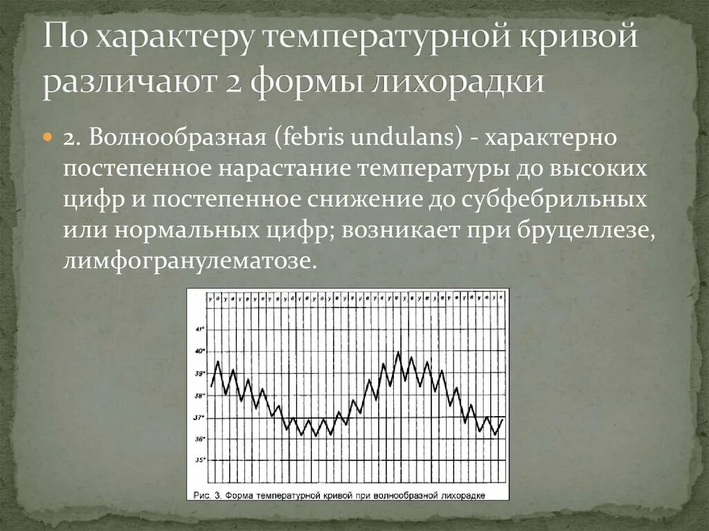 Температурная кривая волнообразная лихорадка. Типы температурной Кривой при лихорадке. Температурные кривые при волнообразной лихорадке. По характеру температурной Кривой.