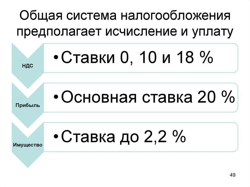 Учет ооо на осно. Общая система налогообложения. Осн система налогообложения. Осно система налогообложения. Общая система налогообложения (осно).