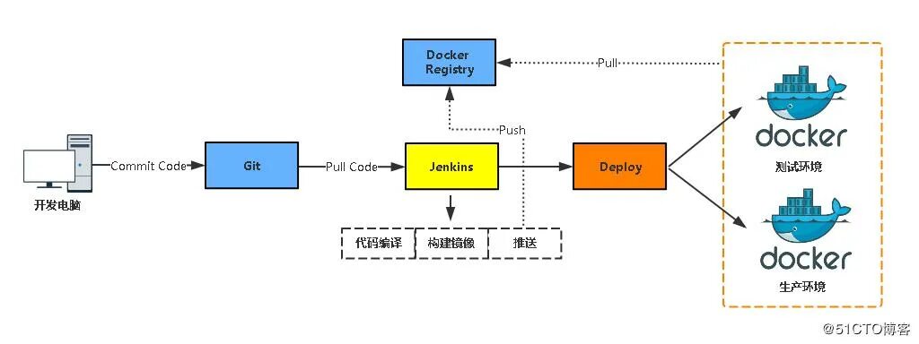 Docker ci cd. Ci процесс схема. ci/cd jenkins. docker registry. jenkins docker.