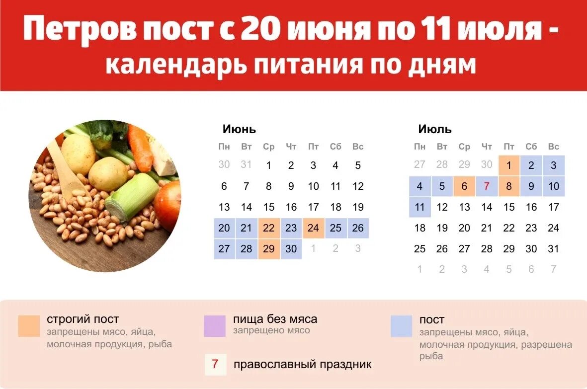 Пост великий 2025 рацион питания. Календарь еды в пост 2025 год.