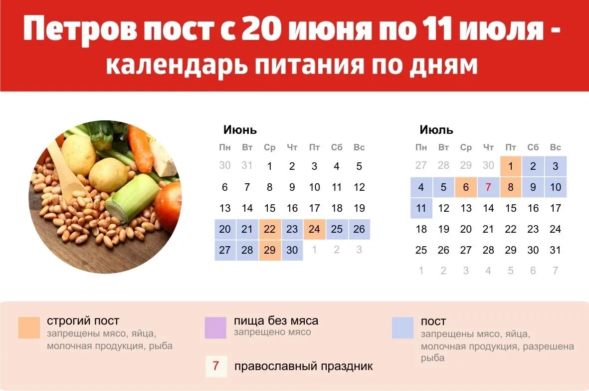 Недели после великого поста. Календарь еды в пост 2022 год.