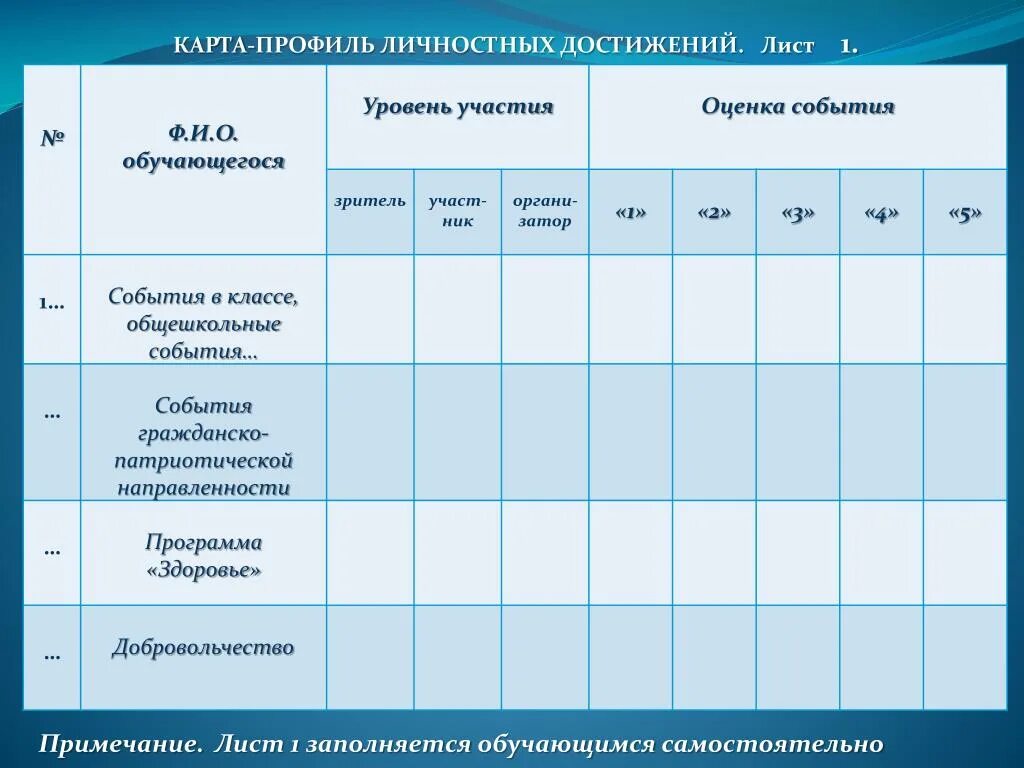 Лист достижений 2 класс. Лист достижений 2 класс