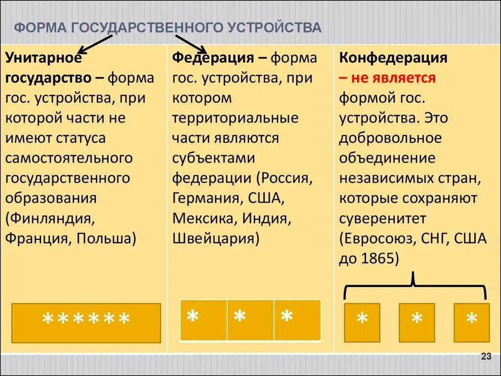 Унитарные страны список. Унитарные страны список