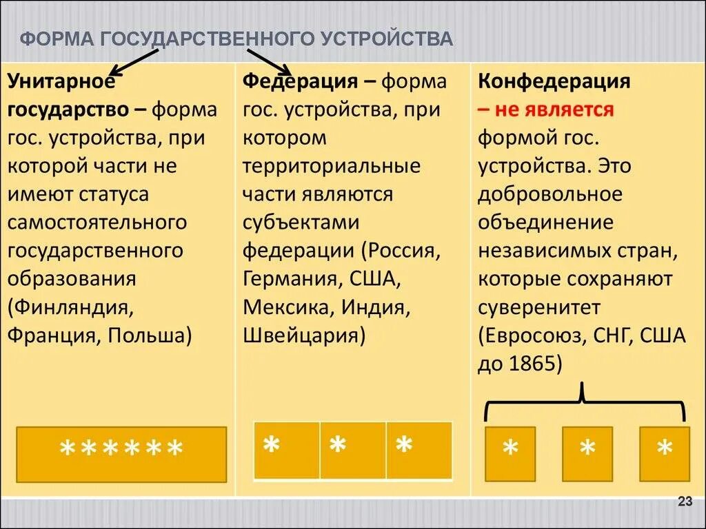 Примеры унитарных стран. Унитарное государство примеры. Унитарное государство какие страны. Унитарное приметы стран.