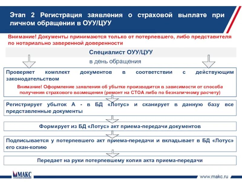 Каким образом происходит регистрация. Заявление на регистрацию. Этапы регистрации заявлений. Регистрация заявок. Регистрация обращений.