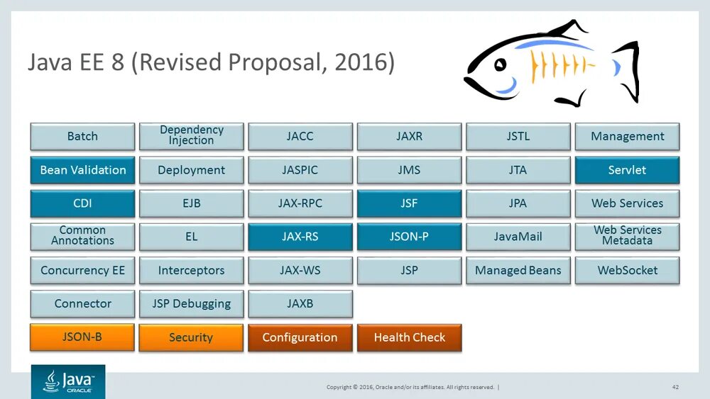 Java mode. Java ee. java ee java se отличия. java core java ee. jee8.