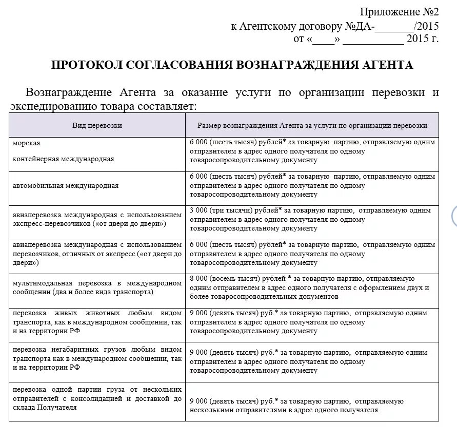 Вознаграждение агента по агентскому договору. Протокол согласования. Что такое форма поручения в агентском договоре. Договор поручения комиссии агентский договор. Протокол согласования вознаграждения агента образец.