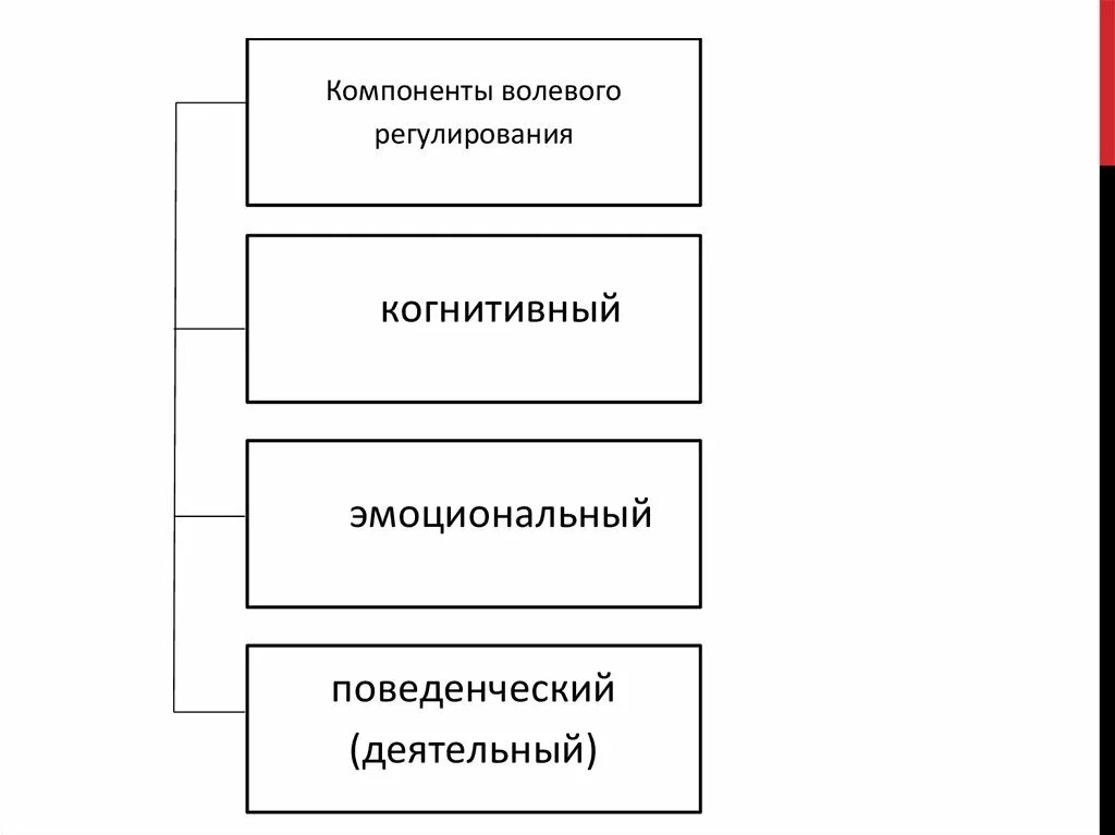 Волевое регулирование поведения. Произвольная и волевая регуляция. Регуляция поведения и деятельности. Элементы волевой регуляции деятельности. Произвольная и волевая регуляция деятельности в психологии.