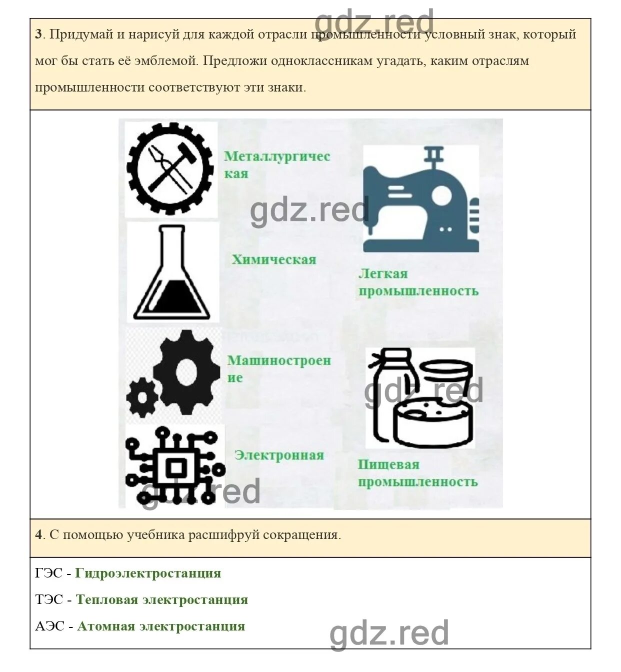 Знаки отраслей промышленности 3 класс. Знаки для каждой отрасли промышленности. Условные знаки промышленности. Знаки промышленности 3 класс. Условные знаки отраслей промышленности.