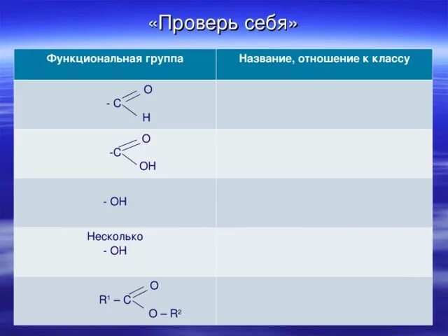 Название функциональной группы oh